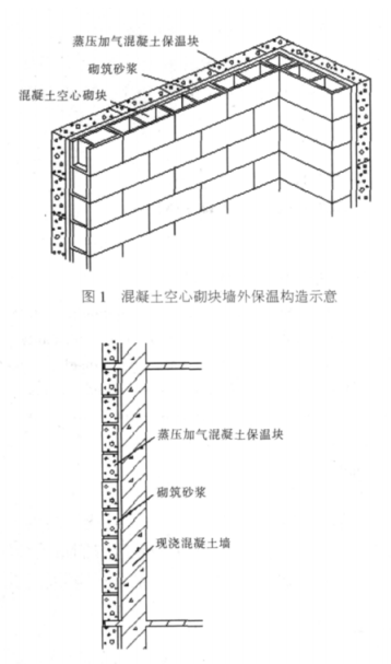 黄冈蒸压加气混凝土砌块复合保温外墙性能与构造